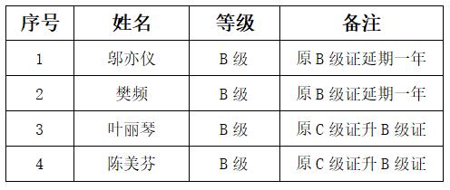 上海市社區(qū)<a href=http://m.wwwyw99966.com target=_blank class=infotextkey>健身</a>俱樂部