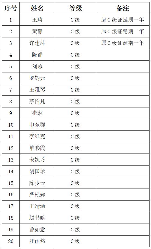 上海市社區(qū)<a href=http://m.wwwyw99966.com target=_blank class=infotextkey>健身</a>俱樂部