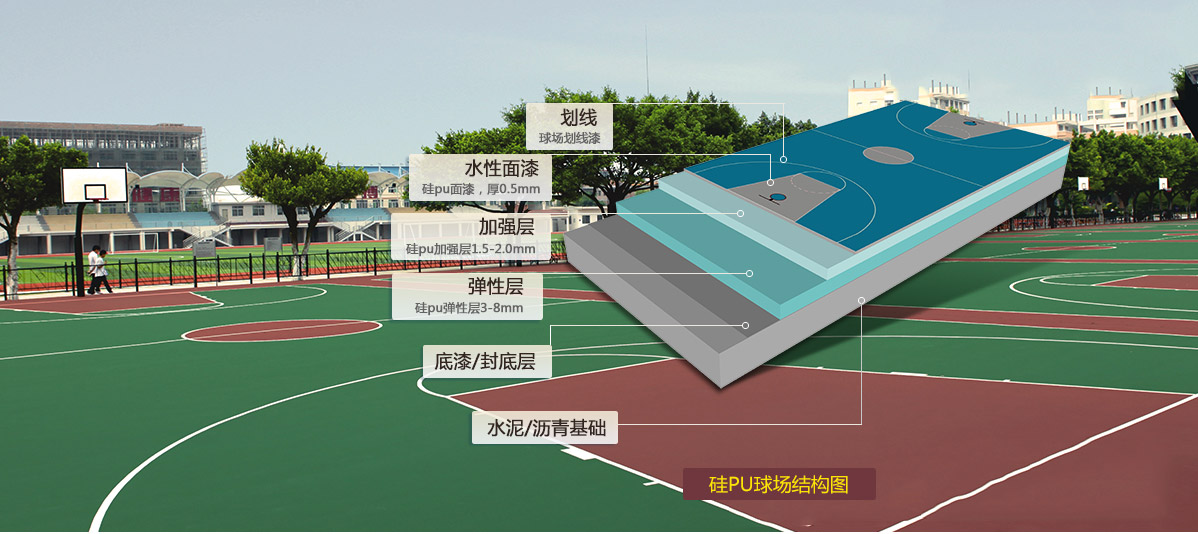 第三代改性硅PU-不起泡，不離層，可以任意彎折，符合新國(guó)標(biāo)