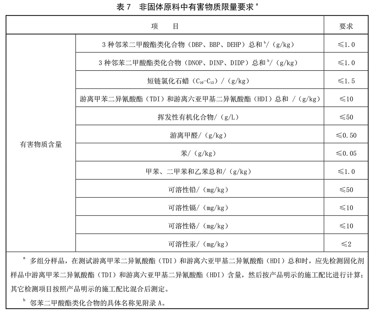 <a href=http://m.wwwyw99966.com target=_blank class=infotextkey>塑膠跑道</a>厚度表格1