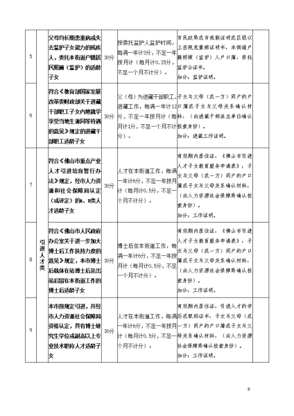 1681951296305002655.jpg 2023年倫教街道小學(xué)一年級(jí)政策性借讀生招生方案_08.jpg