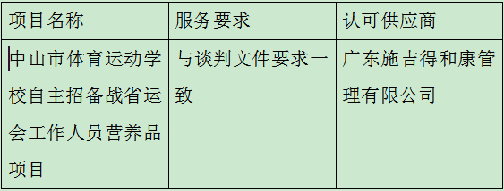 捕的深V獲.PNG