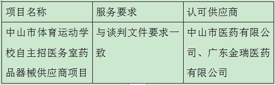 的深V獲.PNG