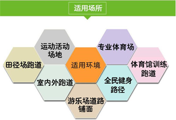 環(huán)保透氣型<a href=http://m.wwwyw99966.com target=_blank class=infotextkey>塑膠跑道</a>