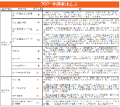 順德中專，助你圓夢