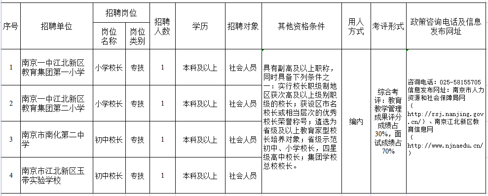 150萬安置費(fèi)！江北新區(qū)招聘名校長……