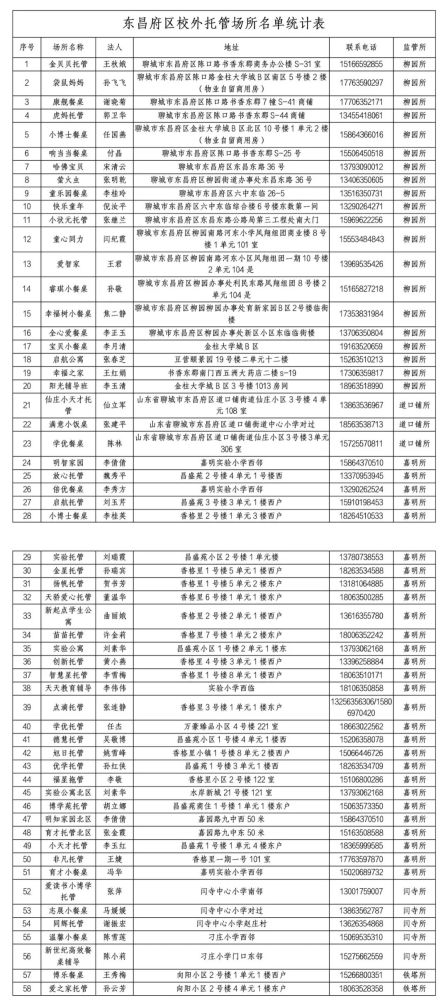 345家！聊城市區(qū)合格“小飯桌”名單公布！