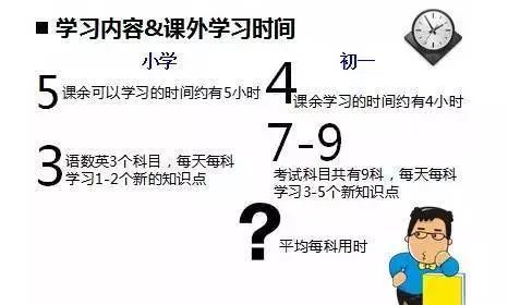 中考考不好，90%的原因是初一初二時(shí)學(xué)生和家長(zhǎng)沒注意這些問題！