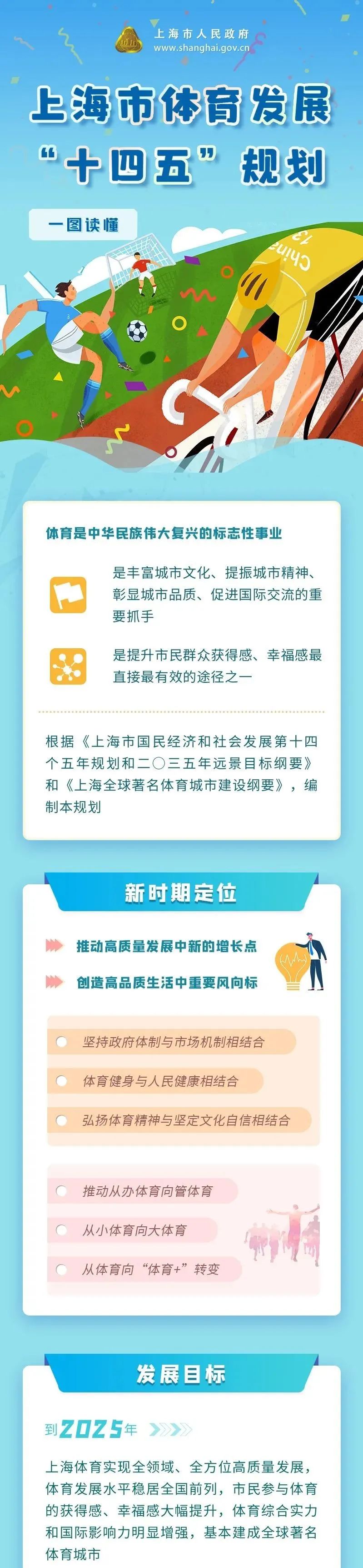上海市體育發(fā)展“十四五”規(guī)劃正式發(fā)布！