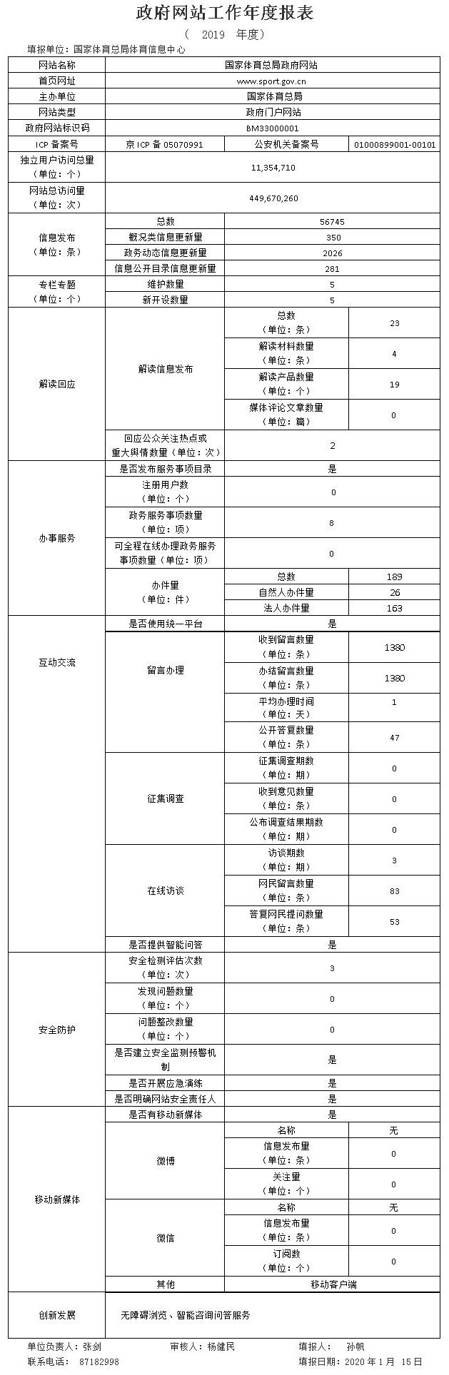體育機構(gòu)
