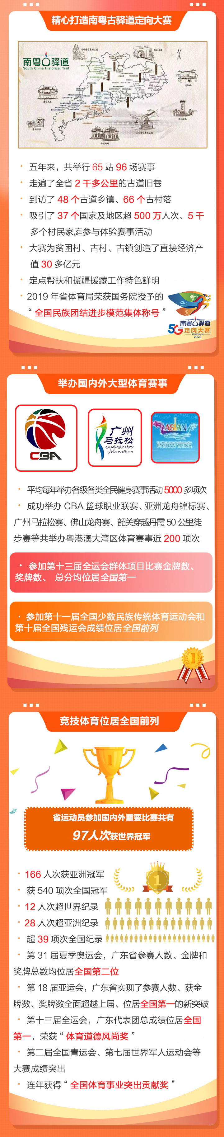 2020廣東體育干了啥？2021有何大計(jì)？鳳凰帶你一圖讀懂體育工作亮點(diǎn)