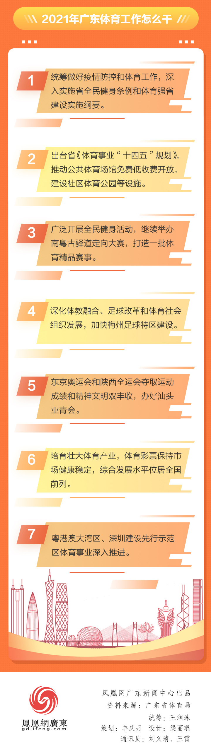 2020廣東體育干了啥？2021有何大計(jì)？鳳凰帶你一圖讀懂體育工作亮點(diǎn)