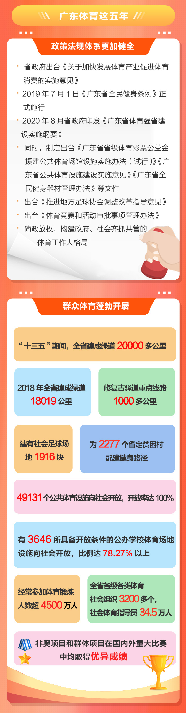 2020廣東體育干了啥？2021有何大計(jì)？鳳凰帶你一圖讀懂體育工作亮點(diǎn)