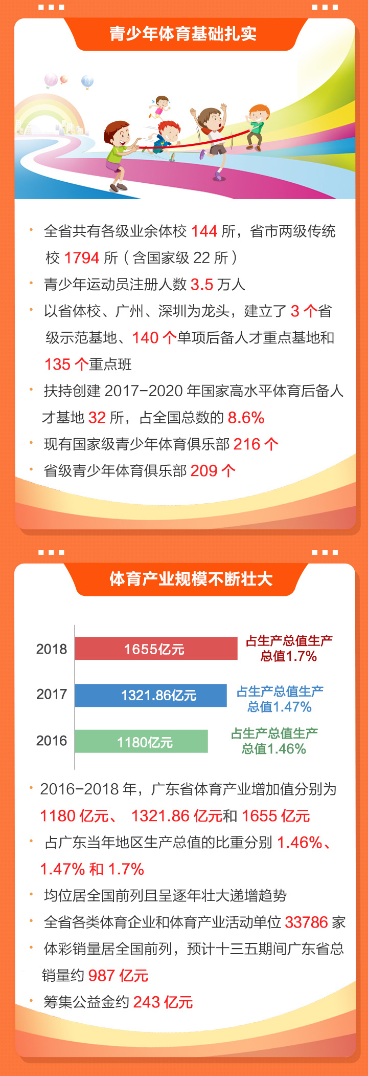 2020廣東體育干了啥？2021有何大計(jì)？鳳凰帶你一圖讀懂體育工作亮點(diǎn)