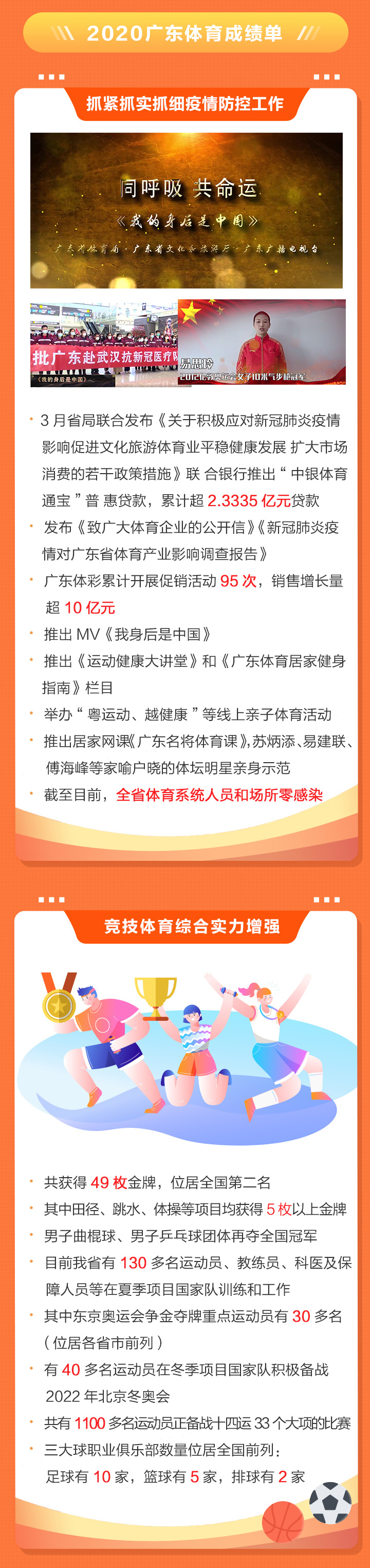2020廣東體育干了啥？2021有何大計(jì)？鳳凰帶你一圖讀懂體育工作亮點(diǎn)