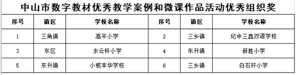 優(yōu)秀組織獎.png