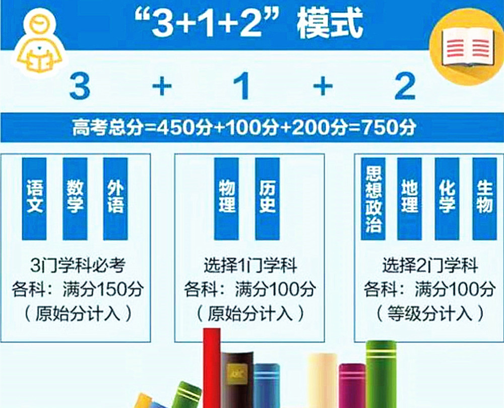 7省加入新高考“3＋1＋2”模式，家長(zhǎng)不用擔(dān)憂，了解兩點(diǎn)可輕松應(yīng)對(duì)