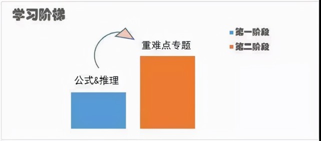 高三數(shù)學(xué)提升攻略，兩步走，實(shí)現(xiàn)高考逆襲