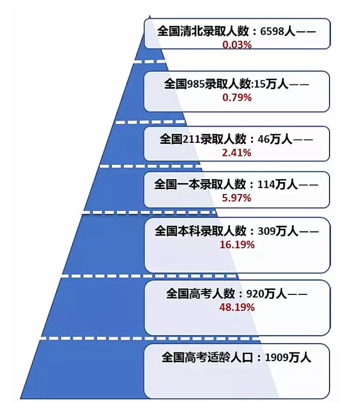 全國(guó)高考難度“等級(jí)表”，河南和另一省份并列第一，考生瑟瑟發(fā)抖