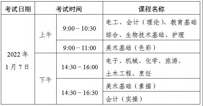 “3＋證書”考試考生，專業(yè)技能課程考試時(shí)間定了