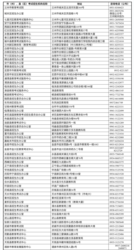 2022年各市（州）、縣（市、區(qū)）普通高考報(bào)名咨詢電話