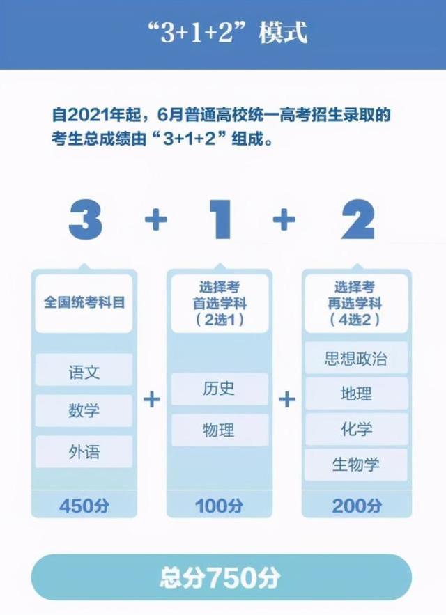 3＋1＋2高考選科“毒奶組合”出爐，史＋政＋地可選專業(yè)少，沒前途？
