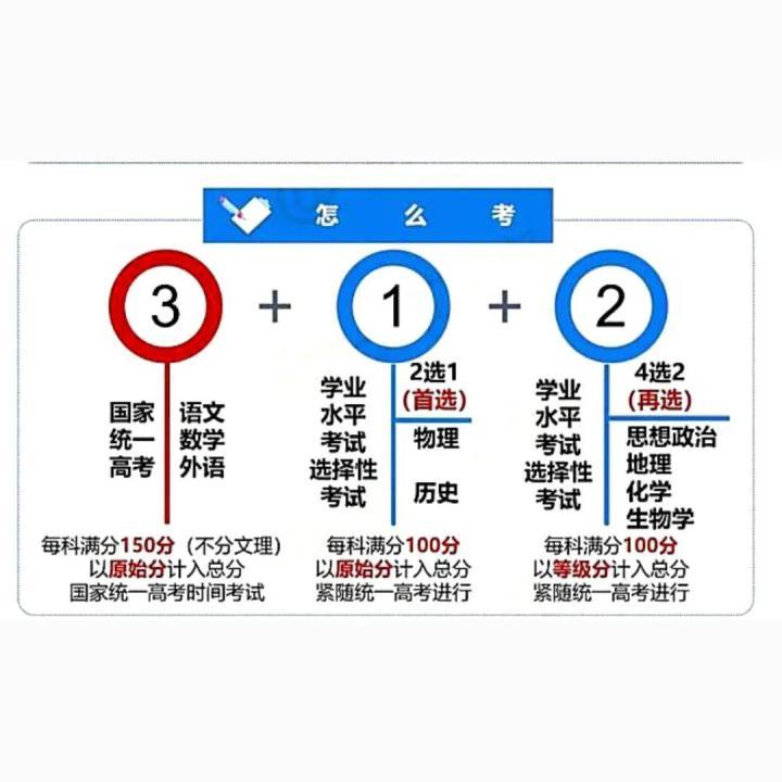 甘黑吉皖贛黔桂7省份，加入新高考改革，2024年改“3＋1＋2”