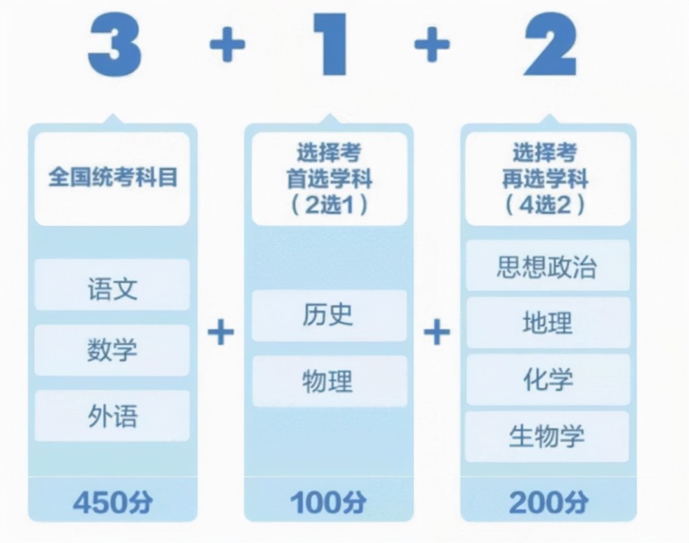新高考政策下如何更好地提高自己的分數？