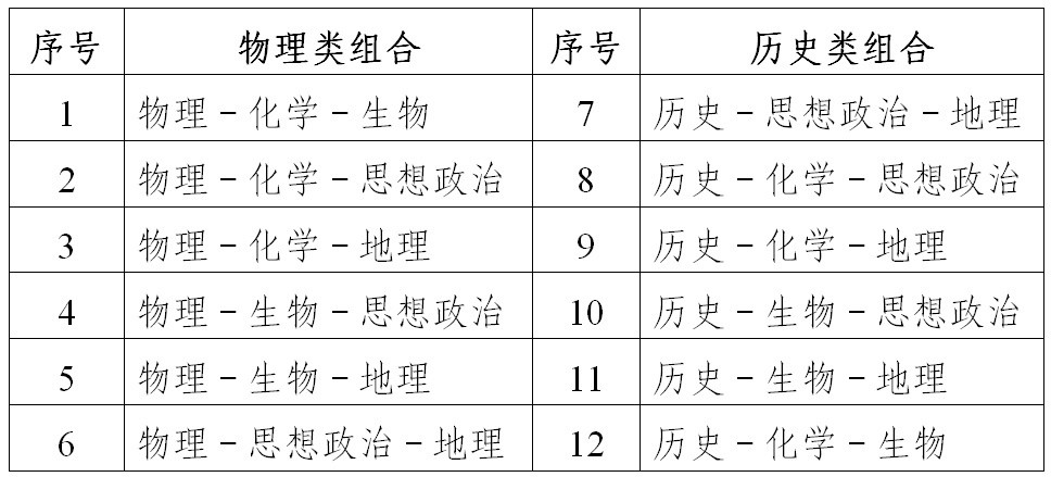 2022年普通高考11月8日起報(bào)名，相關(guān)問題解答看這里！