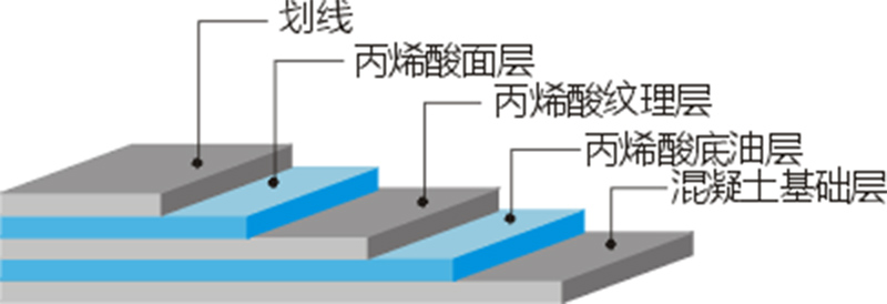 <a href=http://m.wwwyw99966.com target=_blank class=infotextkey>丙烯酸</a>球場