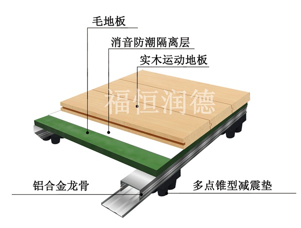 鋁合金龍骨加強(qiáng)型|鋁合金龍骨加強(qiáng)型體育木地板 鋁合金龍骨加強(qiáng)型|鋁合金龍骨加強(qiáng)型體育木地板