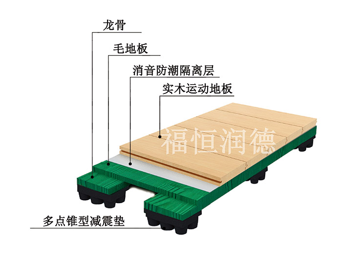 板式龍骨經(jīng)濟(jì)型運(yùn)動(dòng)木地板-10fd 板式龍骨經(jīng)濟(jì)型運(yùn)動(dòng)木地板-10fd