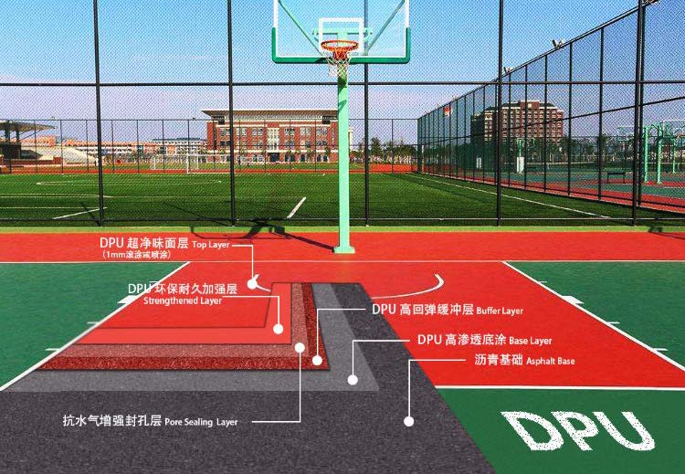 籃球場(chǎng)、網(wǎng)球場(chǎng)、羽毛球場(chǎng)施工