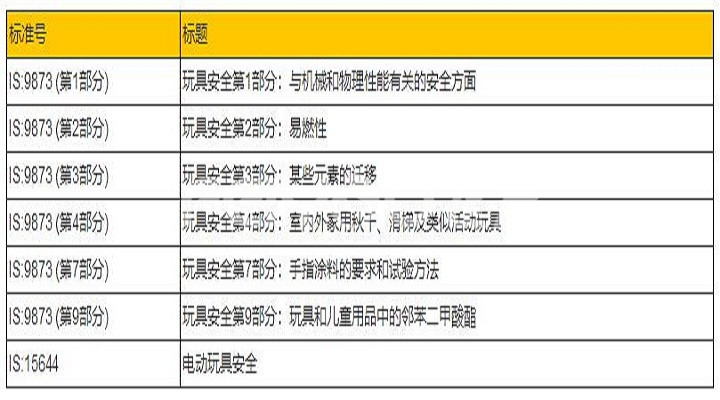 印度玩具進(jìn)口最新修正案生效 印度玩具進(jìn)口最新修正案生效