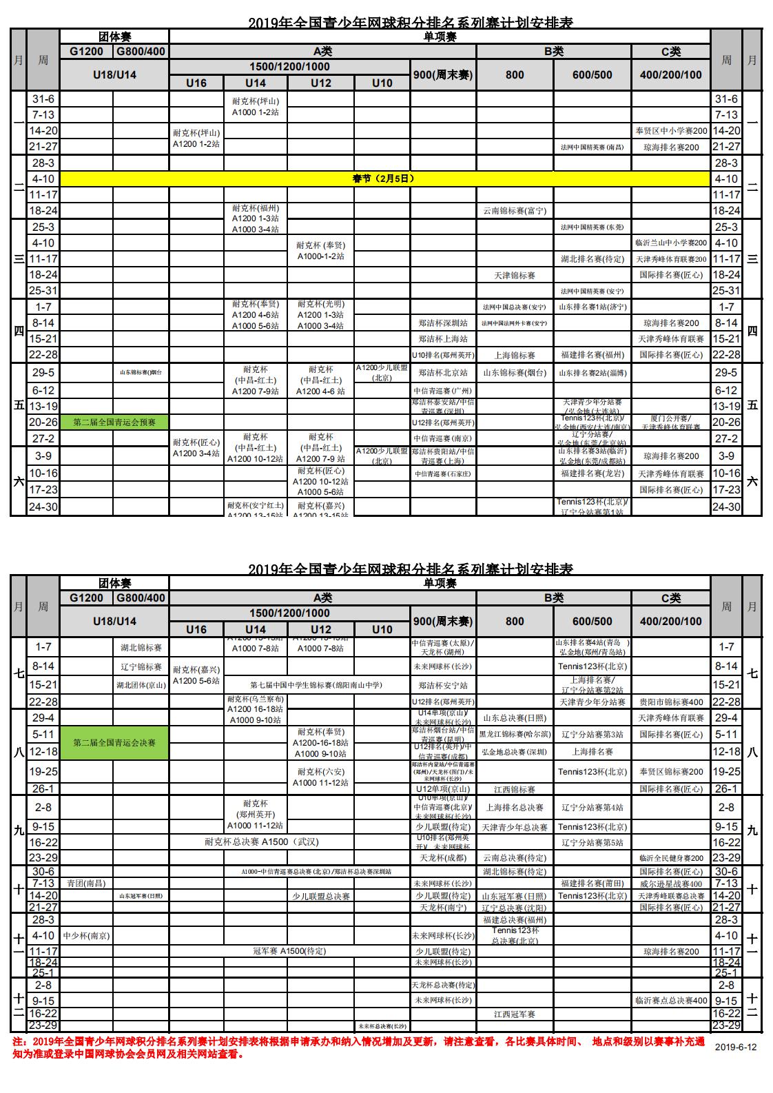 2019年全國青少年網(wǎng)球積分排名系列賽競賽計劃安排表